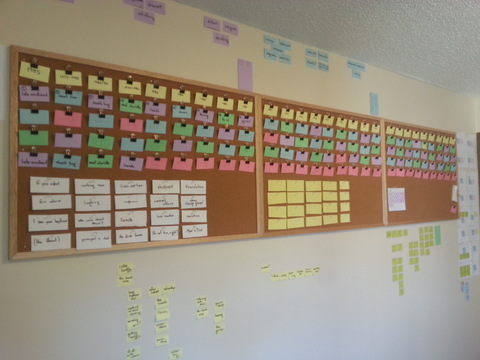 An image of the author's wall with post-it notes.
